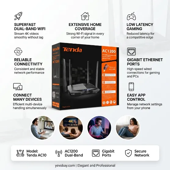 Tenda Router  AC1200 Wireless Wi-Fi Router with 2.4G/5.0G