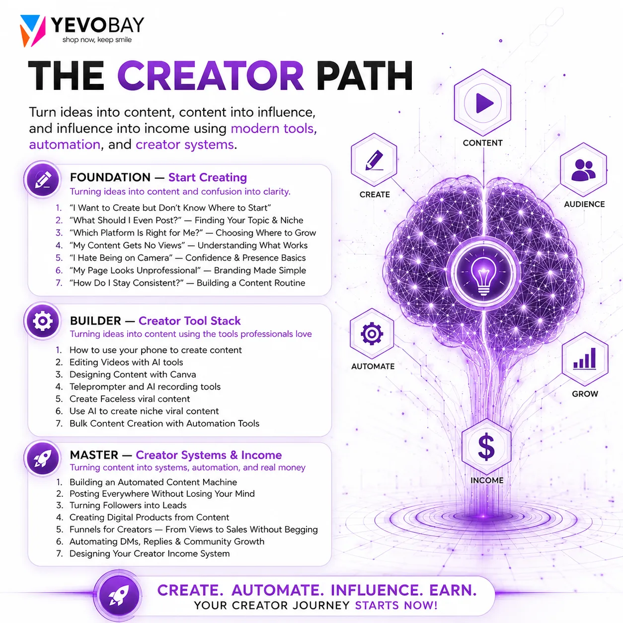 The Creator Path: Complete Video Creation & Social Media Automcoureation Course