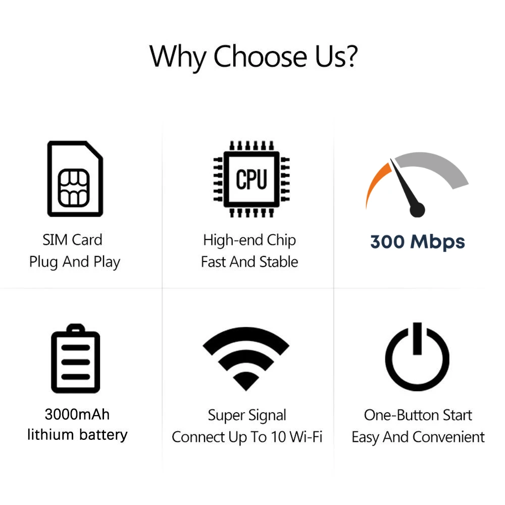 MF680 4G LTE Wireless Portable Router 3000mAh